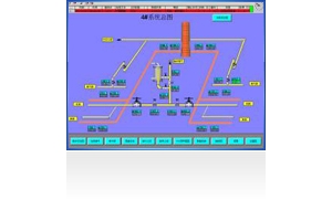 焦化厂DCS 集散控制系统  Coking plant DCS Distributed Control System