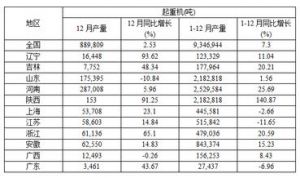 我国起重机行业增长趋势持续旺盛