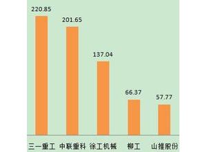 浅谈中国起重机行业发展：艰难的前行者