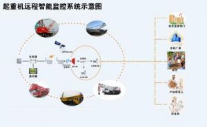 基于装载机电子监控系统出现故障的分析