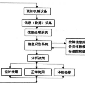 有关装卸机械维修管理模式的研究与分析