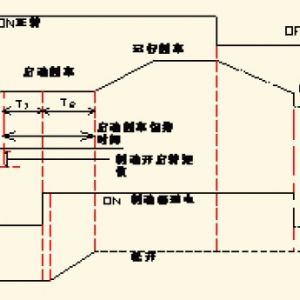 起重机系统的逻辑控制