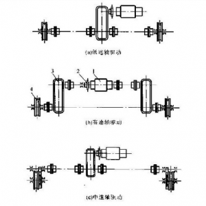 龙辉起重：起重机械基本知识