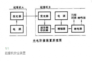 起重机安全装置