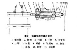 重型起重机大臂主销拆卸工具要求及操作方法介绍