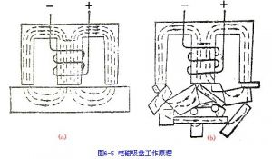 起重电磁吸盘的工作原理和安全操作要求